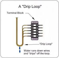 Black And White Electrical Wires Which Is Positive 1 Old Dc Electrical Systems Used Red For Positive And Black For Ground The New Abyc American Boat And Yacht Council Co Boat Projects Boat Wiring Best Boats
