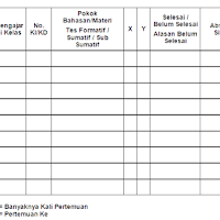 Jurnal agenda guru buku agenda guru ini disisi setiap hari mengajar, bila berhalangan mengajar atau terlambat datang supaya tetap diisi, dijelaskan sebab berhalangan atau terlambat datang. Contoh Jurnal Agenda Guru Kurikulum 2013 Sd Smp Sma Rpp Silabus Kurikulum 2013 Sd Smp Sma Revisi 2017