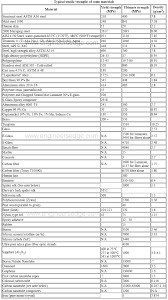 yield strength strength mechanics of materials