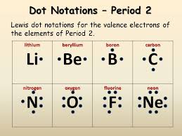 A valence electron is an electron that is associated with an atom, and that can participate in the an atom with one or two valence electrons more than a closed shell is highly reactive, because the extra. Valence Electrons Electrons Available For Bonding Ppt Download