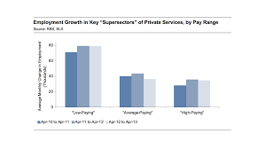 Food 4 less interview details: Half Of All Jobs Created In The Past 3 Years Were Low Paying Study Huffpost