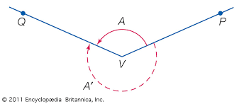 Inverse Trigonometric Functions - Examples - Youtube