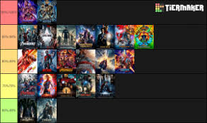 Although it is stated differently above, your actual question was phrased to ask what are best movies rated from rotten tomatoes? Marvel Cinematic Universe Rotten Tomatoes Tier List Community Rank Tiermaker