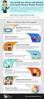 21st Century Teacher Training Course Teacher Training Institute Nursery Teacher Training Blended Learning Nursery Teacher
