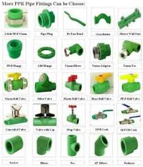 The standard pressure ratings for each thread sizes are based on asme b31.3 at ambient temperature. Plumbing Materials Name List Pdf