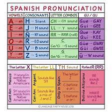 Pin By Little Bear On Language Learning Spanish Vocabulary Spanish Pronunciation Spanish Lessons