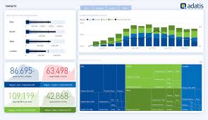 treemaps data visualization of complex hierarchies