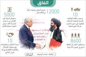 تفاصيل مباحثات طالبان وأمريكا بالإمارات &nbsp; Ø§Ù„Ø¥Ù…Ø§Ø±Ø§Øª ØªØ±Ø­Ø¨ Ø¨ØªÙˆÙ‚ÙŠØ¹ Ø§ØªÙØ§Ù‚ Ø§Ù„Ø³Ù„Ø§Ù… Ø¨ÙŠÙ† Ø£Ù…Ø±ÙŠÙƒØ§ Ùˆ Ø·Ø§Ù„Ø¨Ø§Ù† Ø¹Ø§Ù„Ù… ÙˆØ§Ø­Ø¯ Ø®Ø§Ø±Ø¬ Ø§Ù„Ø­Ø¯ÙˆØ¯ Ø§Ù„Ø¨ÙŠØ§Ù†