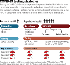 You'll usually get a text or email with your result when it's ready. Covid 19 Testing One Size Does Not Fit All Science