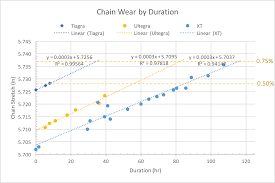 Wear Parktool Cc 2 Chain Checker Incorrect Readings