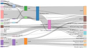 Creating Custom Sankey Diagrams Using R Displayr