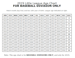 Eligible Ages Crescent Little League