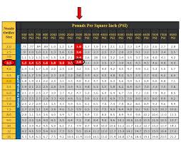 58 Accurate Pressure Washer Orifice Size Chart