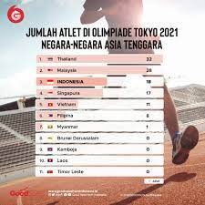 Sebelumnya, pada 2 maret 2020 pemerintah jepang mulai menutup akses kedatangan turis guna meminimalisasi penyebaran virus corona. Lebih Sedikit Dari Malaysia Jumlah Atlet Indonesia Yang Akan Ikut Olimpiade Tokyo 2021 Sport Bisnis Com