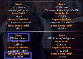 Önlisans mezunu kamu personeli adaylarını yakından ilgilendiren kamu personeli seçme sınavı önlisans başvuruları için kısa bir süre kaldı. 2020 Kpss Onlisans Sonuclari Erken Aciklanir Mi Ne Zaman Aciklanacak Kpss Rehber