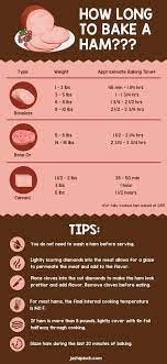 How Long To Bake A Ham Just A Pinch Recipes Holiday Cooking Cooking
