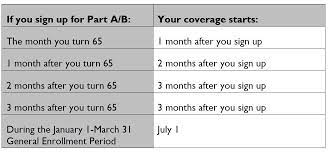 1942 age 1942 age to find out how old is someone born in 1942 in years, months, weeks, days, hours, minutes and seconds. When To Apply For Medicare And Social Security Connecticut Estate Planning Attorneys Blog