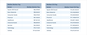 Executives at many publicly traded and nonprofit hospitals make millions of dollars in salary and other benefits. Equilar Dissecting The Ceo Pay Ratio By Sector