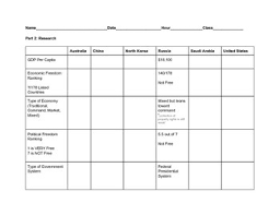 Economic Systems Comparison Research And Reflection