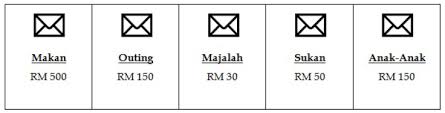 Ia itu big why kenapa perlu menyimpan rm1000. 10 Tips Mudah Mengurus Wang Duit Gaji Dengan Bijak