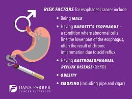 Signs may also include abdominal. Signs And Symptoms Of Esophageal Cancer Dana Farber Cancer Institute