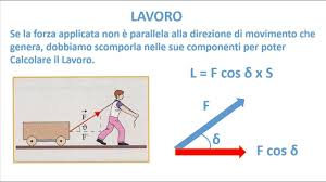 Uno degli elementi essenziali del contratto individuale di lavoro è il luogo di lavoro. La Fisica Facile Il Lavoro Youtube
