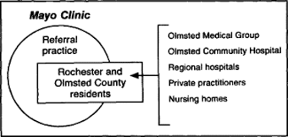Mehnomen county has the highest rate at about 13 percent. History Of The Rochester Epidemiology Project Mayo Clinic Proceedings