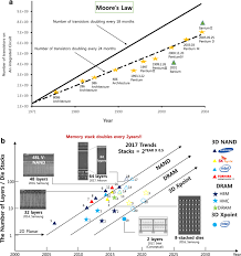 Established in 1988, the law office of wong, wong & associates, p.c. Comprehensive Review On Amorphous Oxide Semiconductor Thin Film Transistor Springerlink