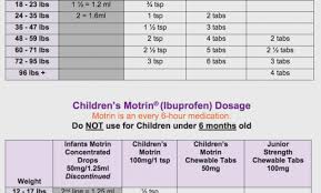 clean ibuprofen dose by weight benadryl dosage for toddler