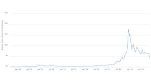 By default, the bitcoin price is provided in usd, but you can easily switch the base currency to euro, british pounds, japanese yen, and russian roubles. Local Crypto Players Bullish After Bitcoin Hits 11k Itweb