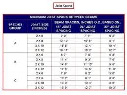 Floor Joist Spacing Flooring Roof Joist Cabin Interiors