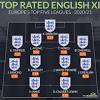 Browse 13,853 england squad announcement stock photos and images available, or start a new search to explore more stock photos and images. Https Encrypted Tbn0 Gstatic Com Images Q Tbn And9gcqlzz5sz0n4dyspwdqslsk0erzfzqrr 9hun9nv5rj74d7jinm3 Usqp Cau
