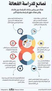 مطويات عن الاستعداد للاختبارات المرسال