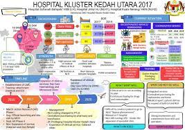 Rezervasyon yaparken özel i̇stekler kutusunu. Kesihatan Anda Keutamaan Kami Hospital Sultanah Bahiyah