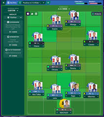 This football manager 2021 wonderkids list will be updated throughout the year and is a work in progress. Return Of The Dragons A Look At Fc Porto Good Player Team Guide Sports Interactive Community