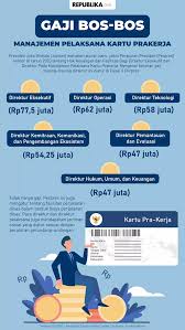 Konsultasi online rsud pasar minggu. Infografis Infografis Gaji Bos Bos Manajemen Pelaksana Kartu Prakerja Republika Online