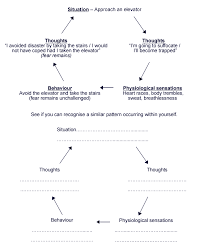 moodjuice phobias self help guide