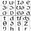 All of these words and many more can be difficult to pronounce because spelling in english is not phonetic and it's often inconsistent. 1