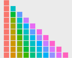 Colors Ggplot2
