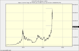 Its up to you to decide which one you trust more. Is It Too Late To Buy Bitcoin