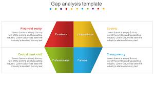 This gap analysis template will identify current situation for potential growth of your company. Gap Analysis Template Hexagonal Model