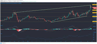 By default, the dogecoin price is provided in usd, but you can easily switch the base currency to euro, british pounds, japanese yen, korean won and russian roubles. Binance Coin Monero Dogecoin Price Analysis 29 December Coingenius Hosts Virtual Crypto Event