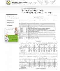 Звіт про суми нарахованої заробітної плати (доходу, грошового забезпечення, допомоги, компенсації) застрахованих осіб та суми. Vipiska Z Sistemi Personifikovanogo Obliku Forma Ok 5 Rozrahunok Pensiyi Onlajn Pensijnij Kalkulyator