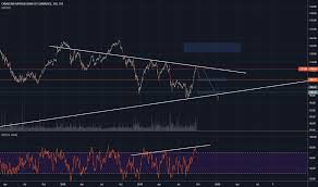 Cm Stock Price And Chart Tsx Cm Tradingview