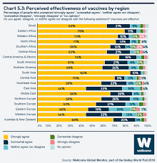 chapter 5 attitudes to vaccines wellcome