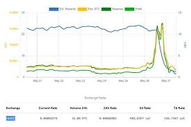Dubaicoin has a current supply of 6,146,941.85969 with 5,129,014 in circulation. 1zqz1cnjdrtygm