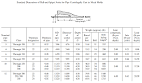 Ductile Iron Pipe Dimensions, Dimensions of K Class Di