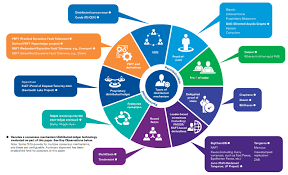 blockchain consensus