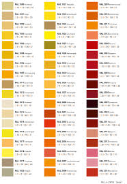 Meticulous Ral To Cmyk Colour Chart Bs To Ral Conversion