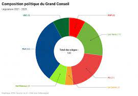 See full results and maps mr. Elections Cantonales Les Resultats En Direct Rtn Votre Radio Regionale
